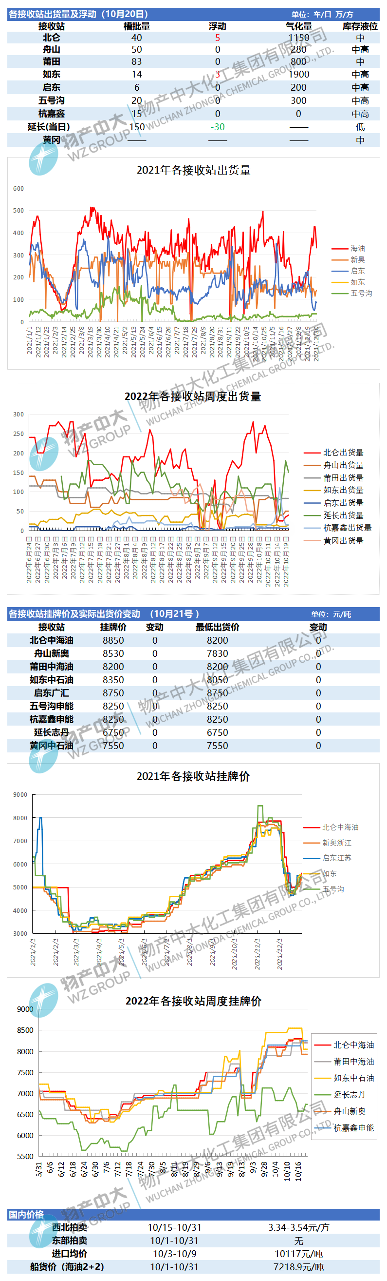 日报221021(1).png