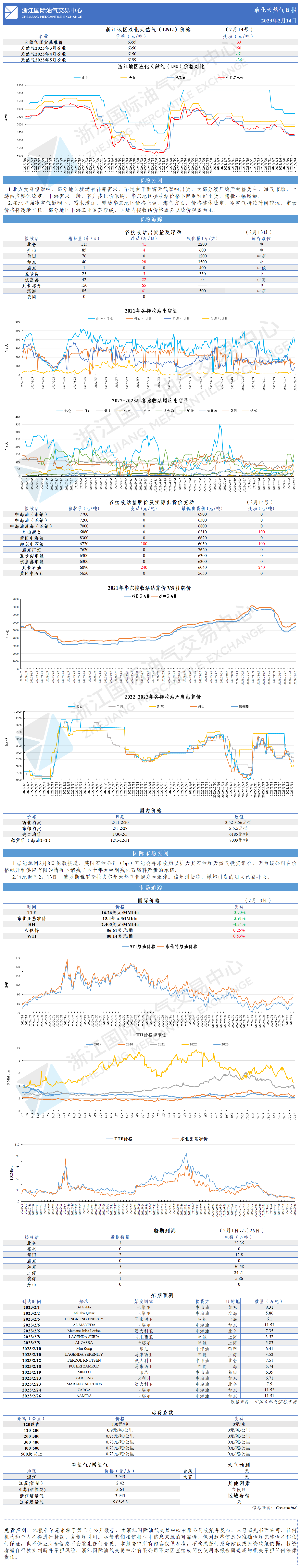 日报20230214(1)-1.png