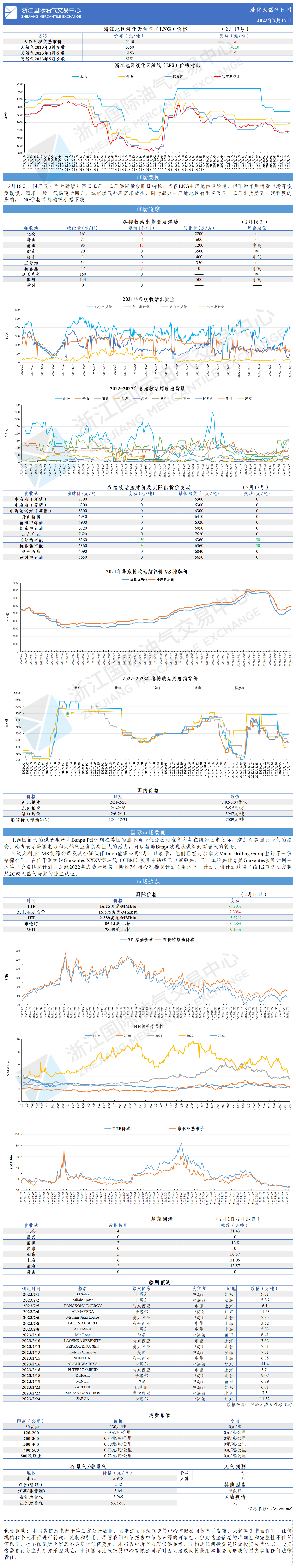 日报20230217.png