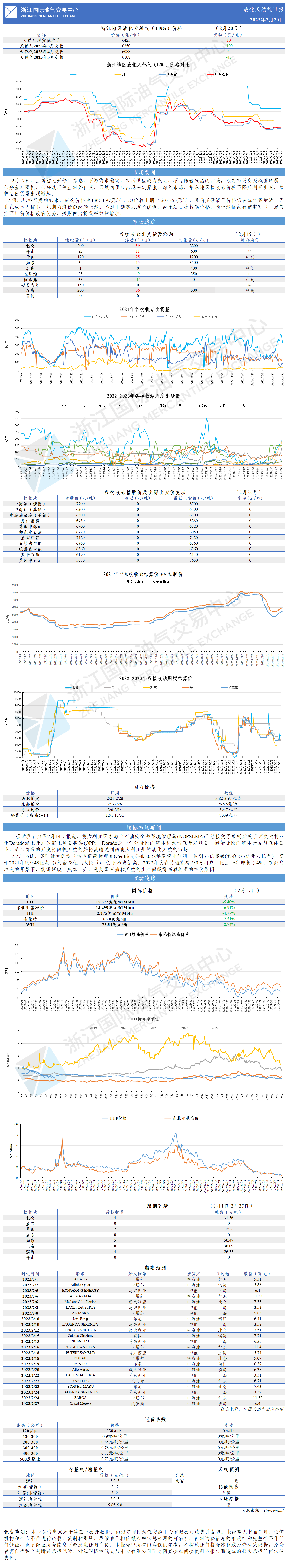 日报20230220.png