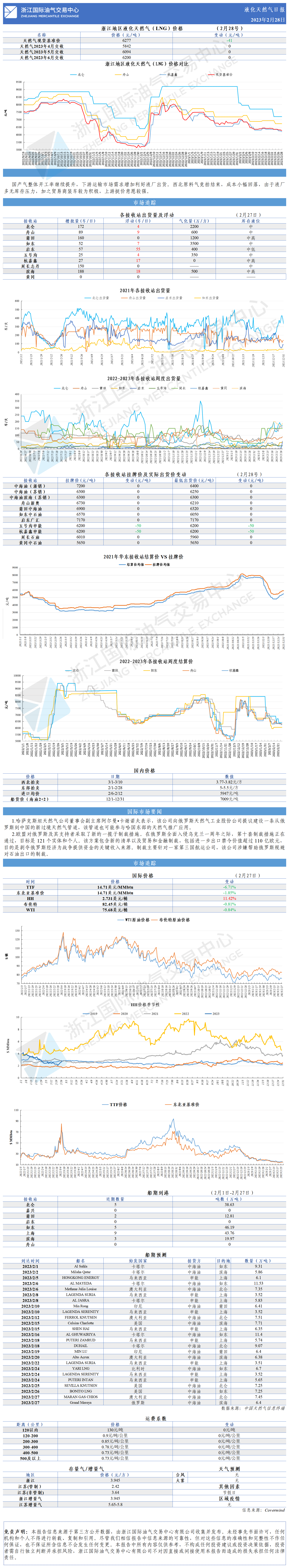 日报20230228-1.png