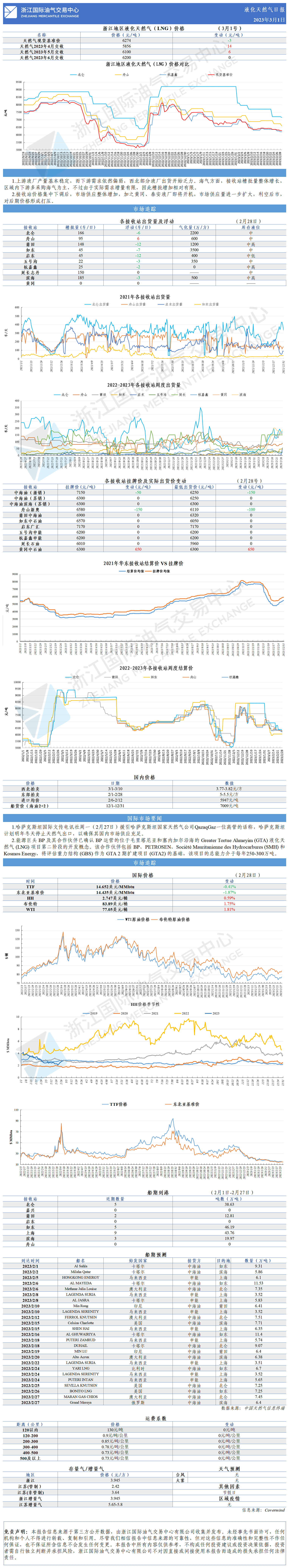 日报20230301-1.png