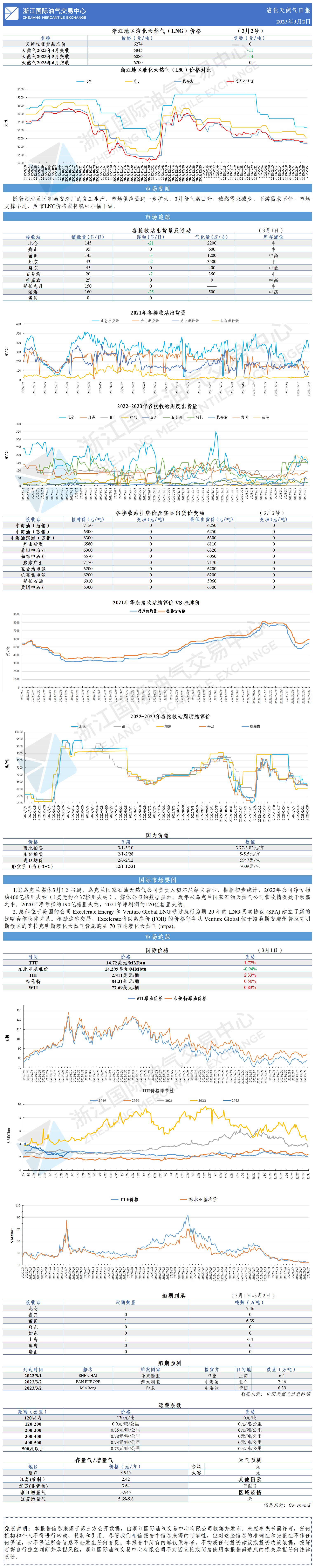 日报20230301-1.png