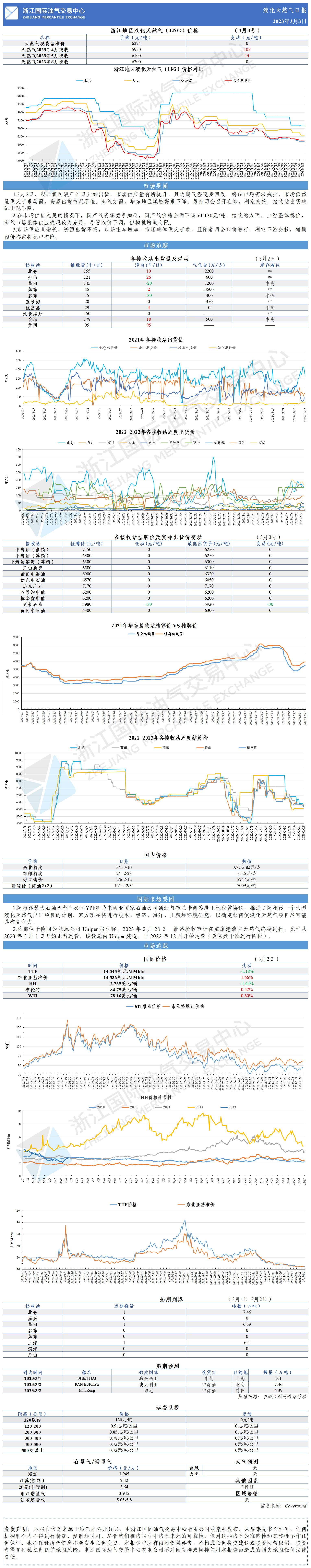 日报20230303-1.png