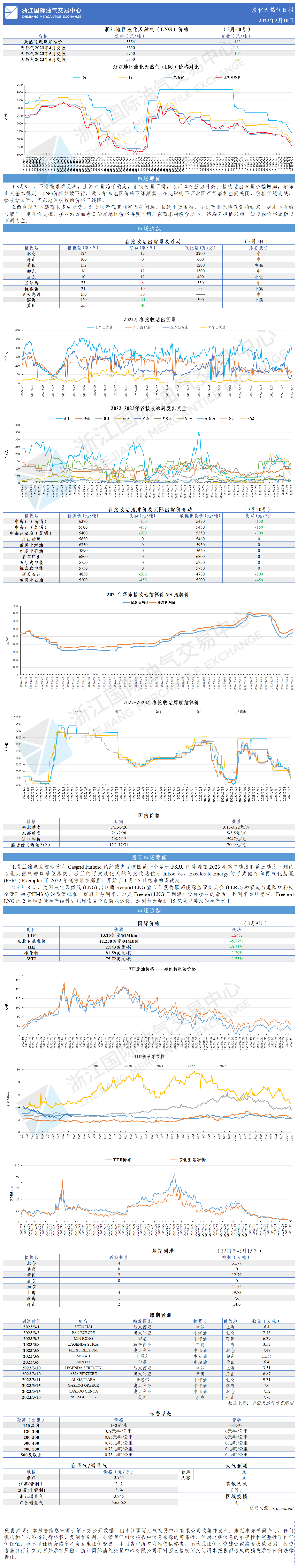 日报20230310(1)-1.png