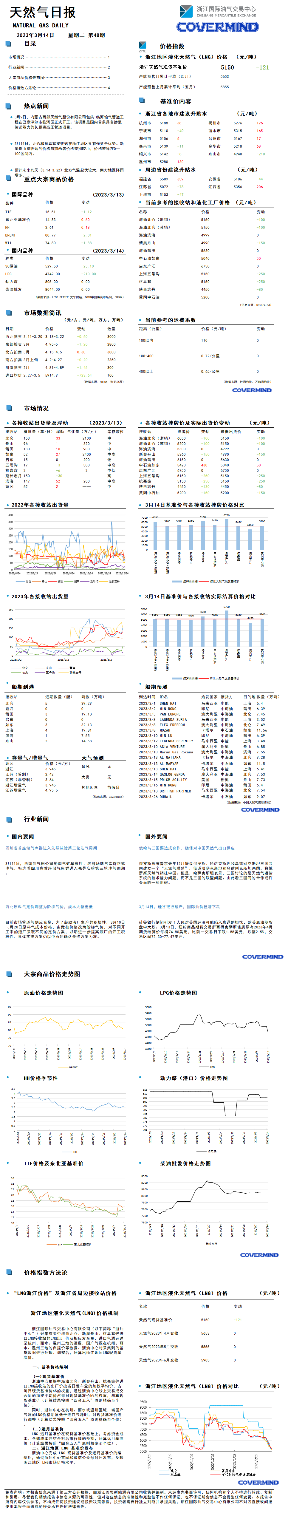 日报及数据源20230314(1).png