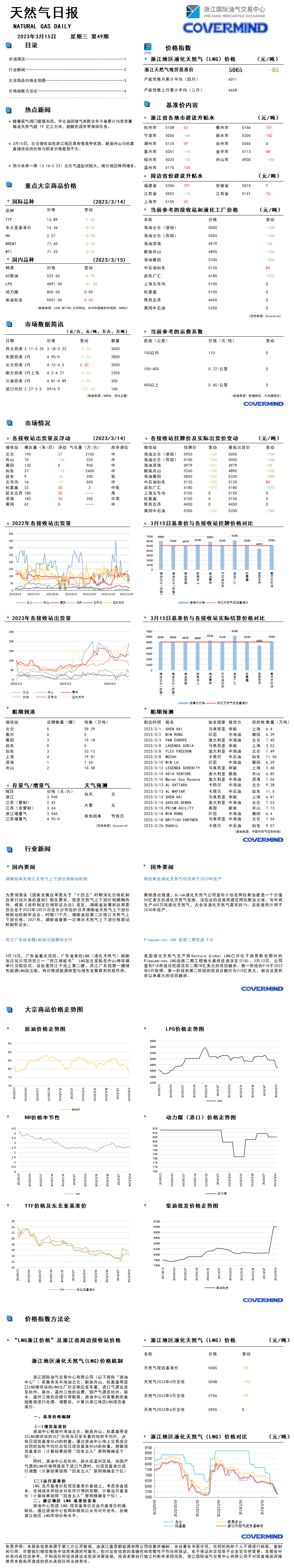 日报及数据源20230315(2).png