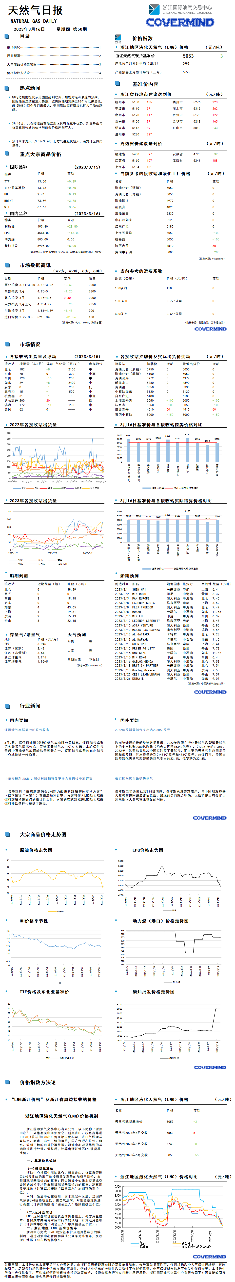 日报及数据源20230316.png