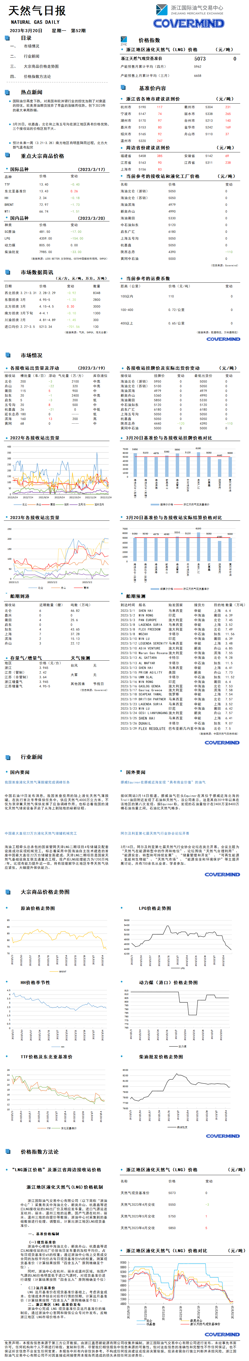 日报及数据源20230320.png