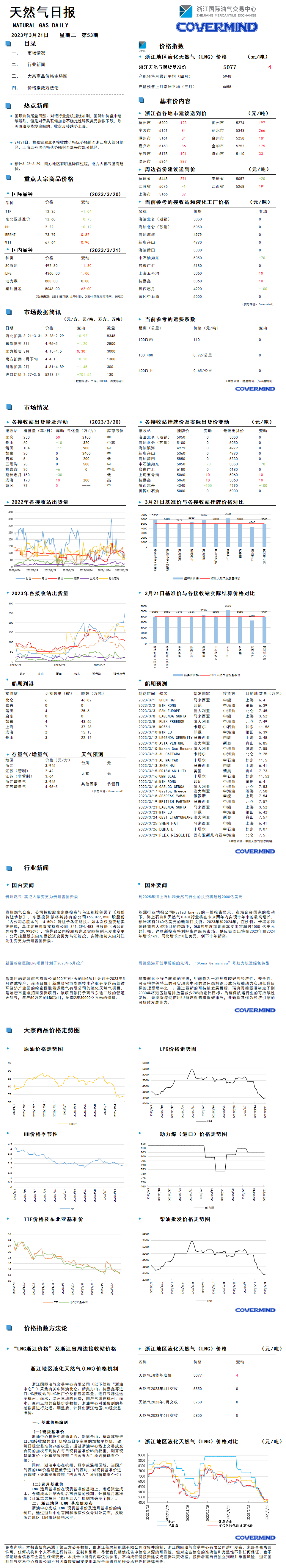 日报及数据源20230321.png