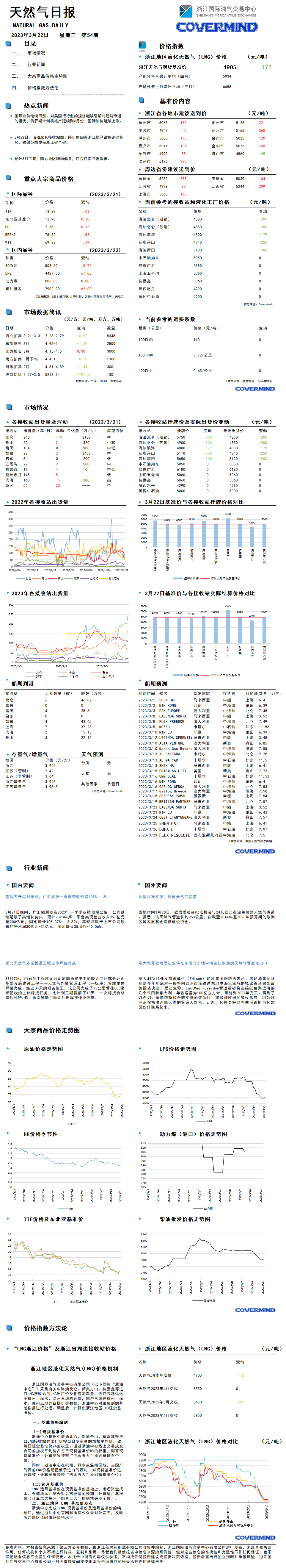 日报及数据源20230322.png