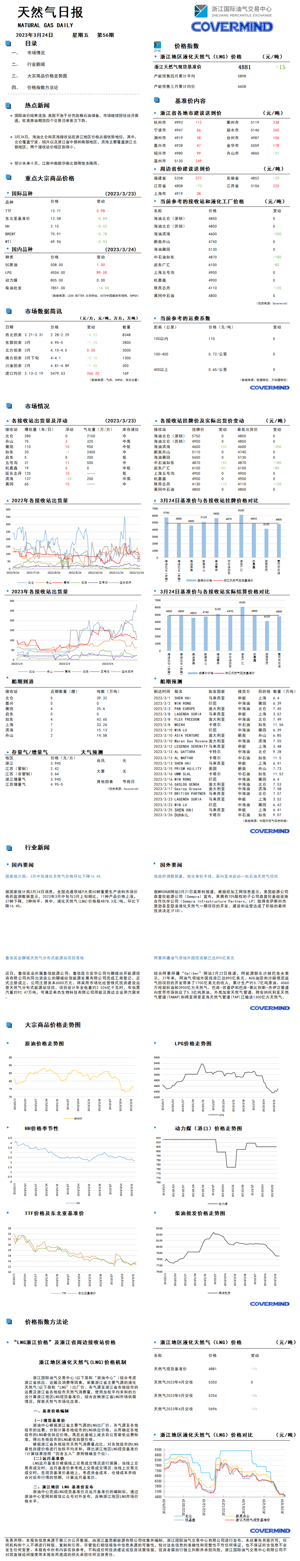 日报及数据源20230324.png