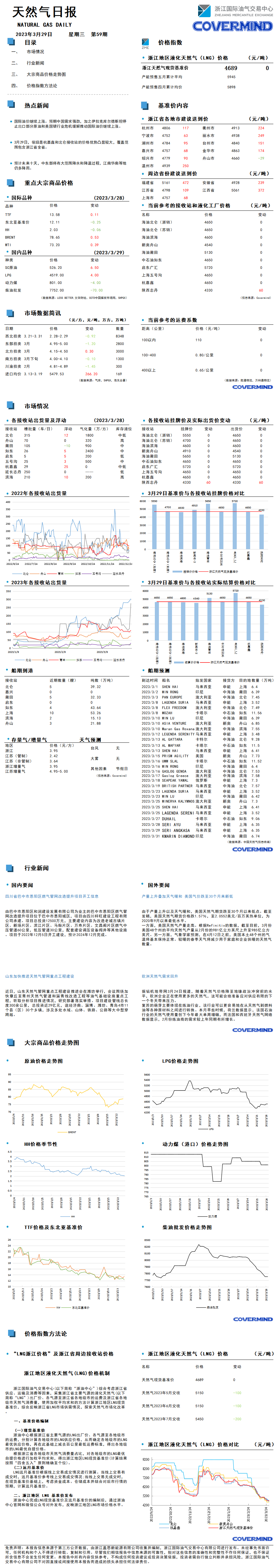 日报及数据源20230329.png