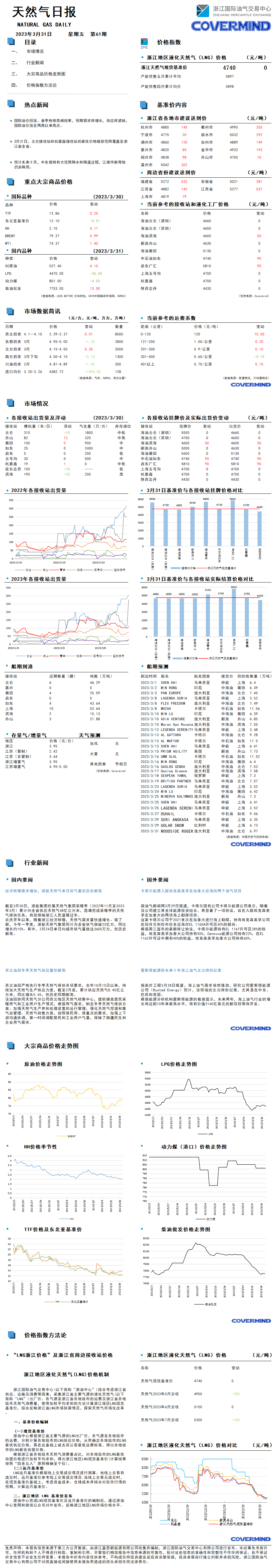 日报及数据源20230331.png