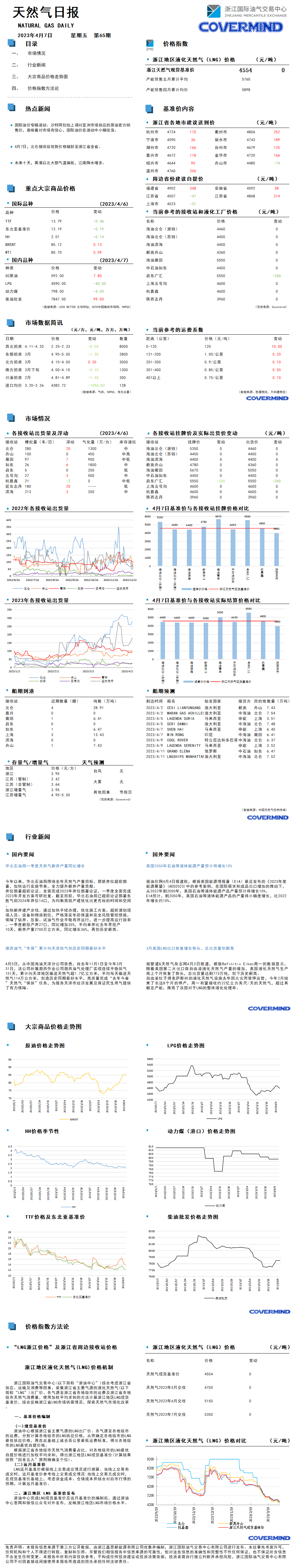 日报及数据源20230407.png