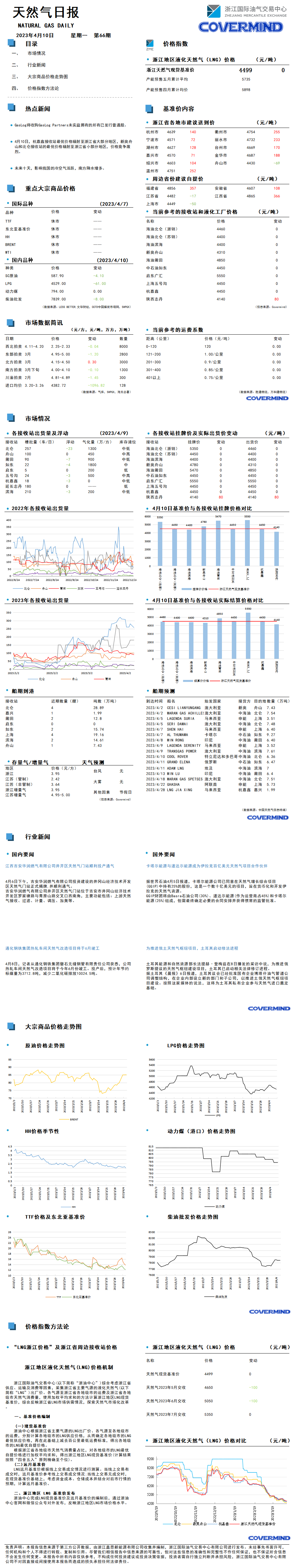 日报及数据源20230410.png