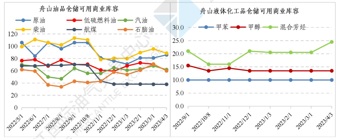 可用库容历史数据.png