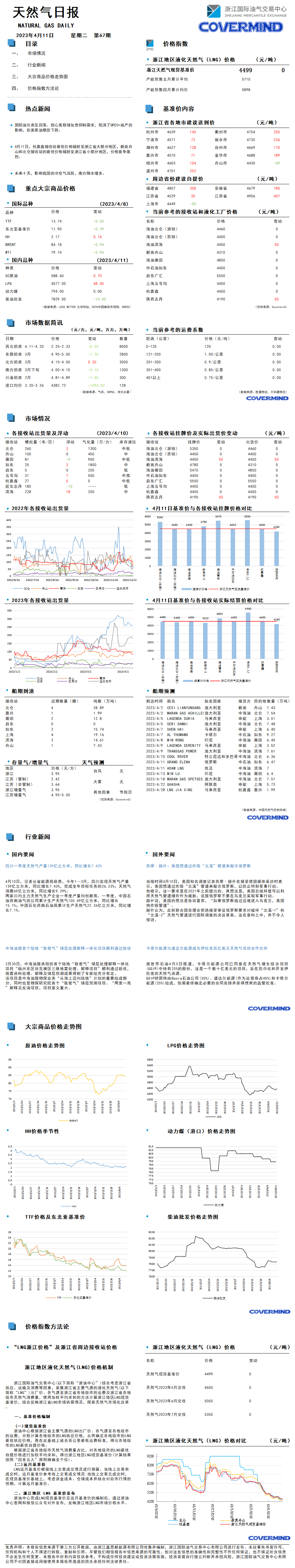 日报及数据源20230411.png