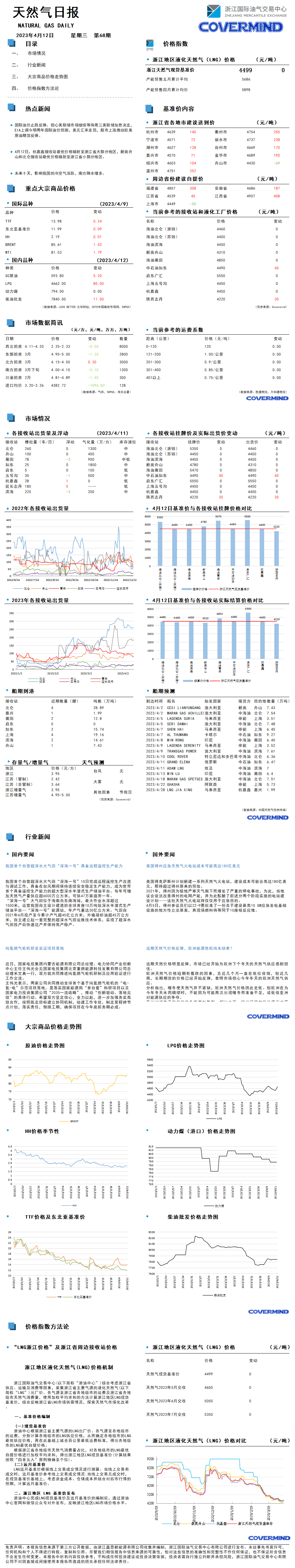 日报及数据源20230412.png