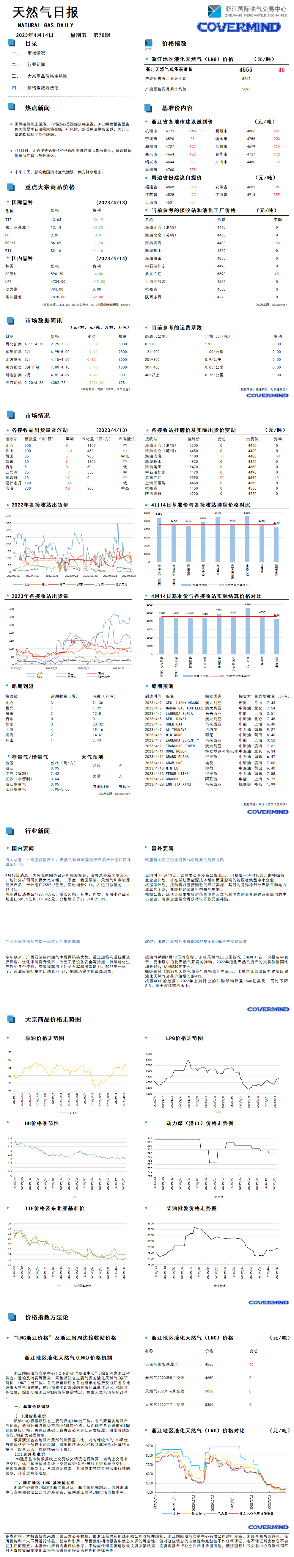 日报及数据源20230414.png