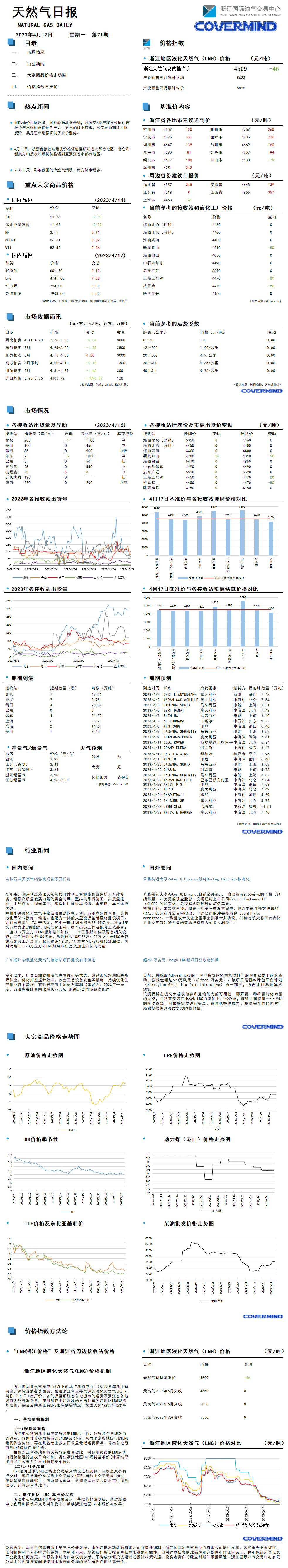 日报及数据源20230417.png