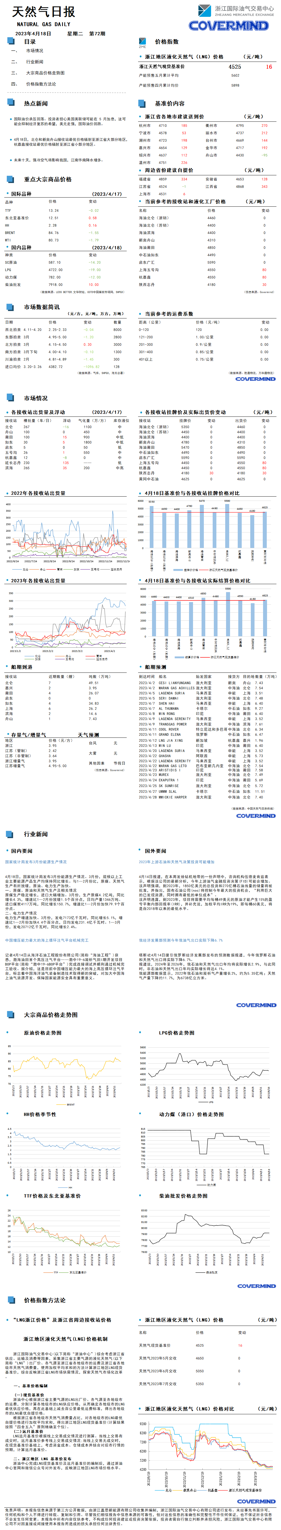 日报及数据源20230418.png